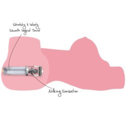 DESEO OCULTO - PERRA ORDEÑADORA CACHONDA MASTURBADORA FEMENINA TORSO 10 KG