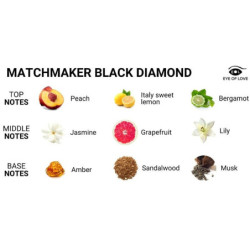 EYE OF LOVE - VELA DE MASAJE DE DIAMANTE NEGRO PARA CASILLAR ATRAELA 150 ML